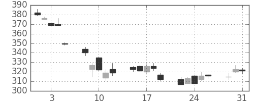 野村の日足チャート(2011年8月)