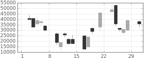 日本紙の日足チャート(2008年3月)