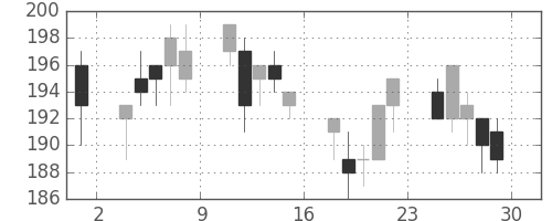 新日鉄住金の日足チャート(2001年6月)