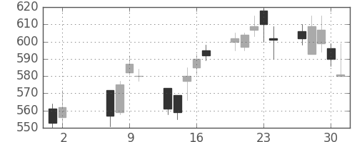 日精工の日足チャート(2002年5月)