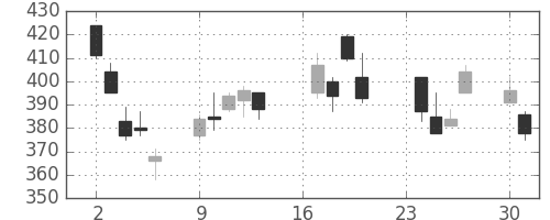 日精工の日足チャート(2002年9月)