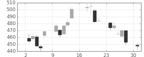 日精工の日足チャート(2012年9月)