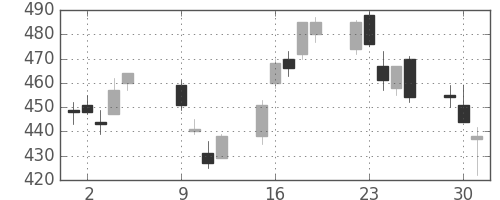 日精工の日足チャート(2012年10月)