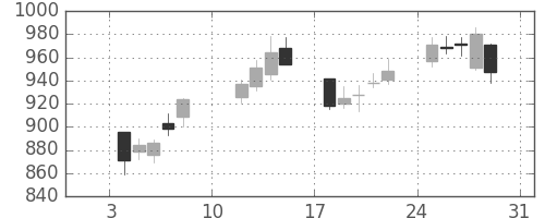 日精工の日足チャート(2021年1月)