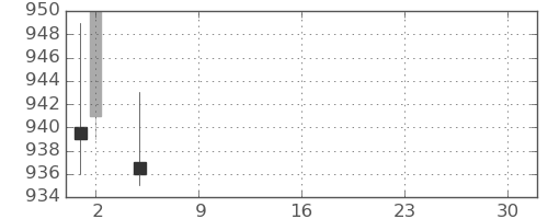 日精工の日足チャート(2021年7月)