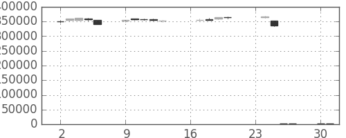 ＮＴＴデータの日足チャート(2013年9月)
