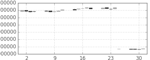 ＮＴＴドコモの日足チャート(1999年6月)