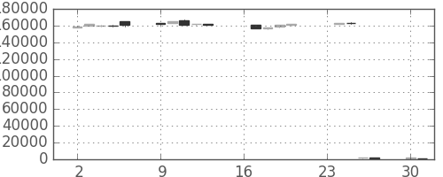 ＮＴＴドコモの日足チャート(2013年9月)