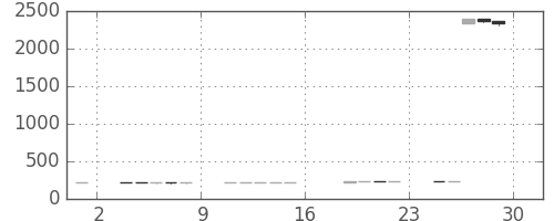 郵船の日足チャート(2017年9月)