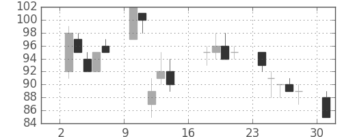 ＯＫＩの日足チャート(2012年9月)