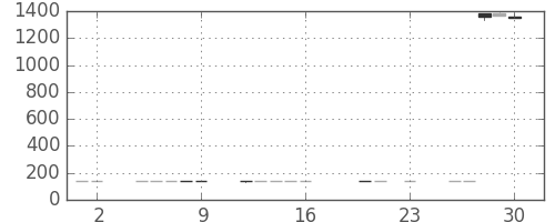 ＯＫＩの日足チャート(2016年9月)