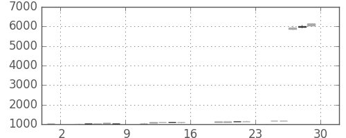 オークマの日足チャート(2017年9月)