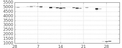オリンパスの日足チャート(2019年3月)