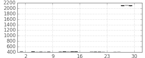 大ガスの日足チャート(2017年9月)