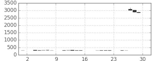 大平金の日足チャート(2017年9月)