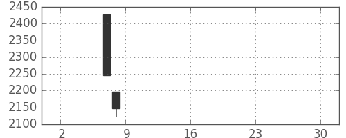 大平金の日足チャート(2019年5月)