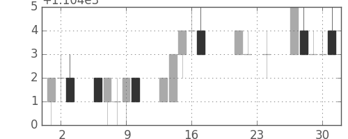 パナ電工の日足チャート(2010年9月)