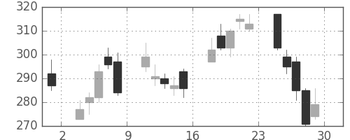 パイオニアの日足チャート(2012年6月)