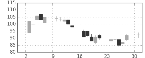 りそなＨＤの日足チャート(2002年6月)