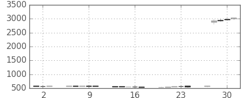 サッポロＨＤの日足チャート(2016年6月)