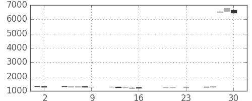 スクリンの日足チャート(2016年9月)