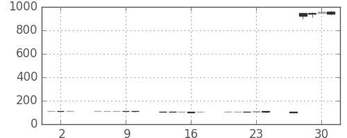 昭電工の日足チャート(2016年6月)
