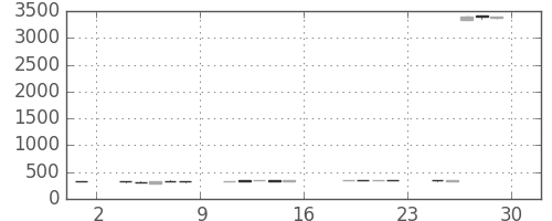 シャープの日足チャート(2017年9月)