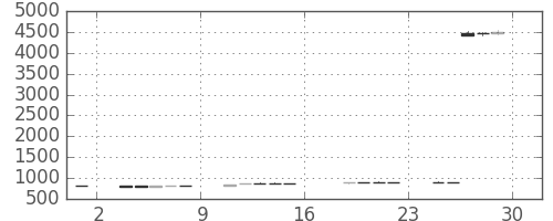 住友重の日足チャート(2017年9月)