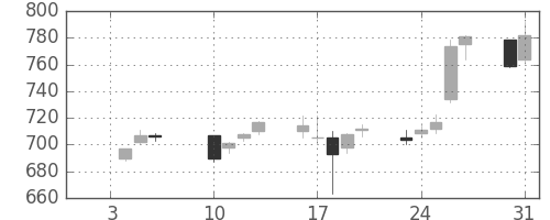 新生銀の日足チャート(2006年1月)