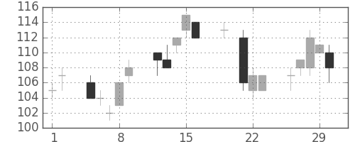 新生銀の日足チャート(2012年3月)