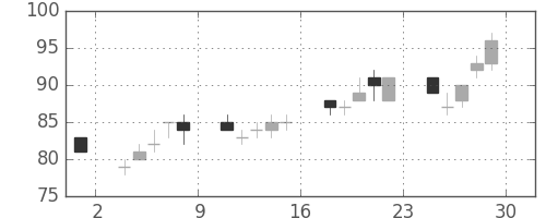 新生銀の日足チャート(2012年6月)