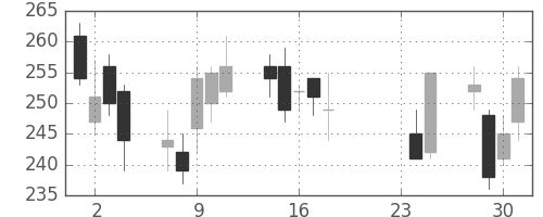 新生銀の日足チャート(2015年9月)