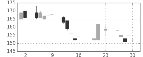 新生銀の日足チャート(2016年9月)