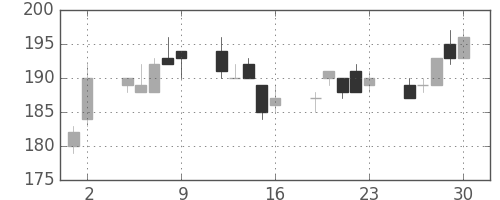 新生銀の日足チャート(2017年6月)
