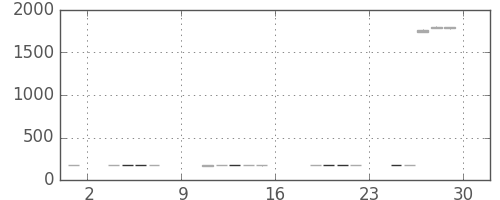 新生銀の日足チャート(2017年9月)
