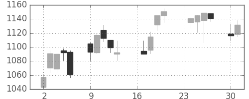 静岡銀の日足チャート(2013年9月)