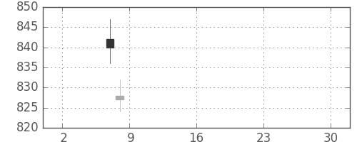 静岡銀の日足チャート(2019年5月)