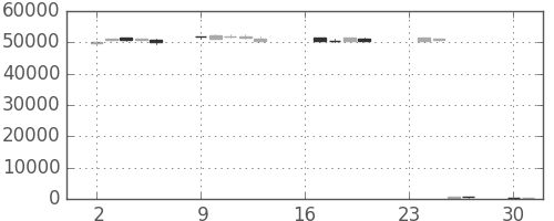 スカパーＪの日足チャート(2013年9月)