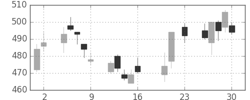 スカパーＪの日足チャート(2016年9月)