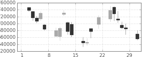 三井住友ＦＧの日足チャート(2008年3月)