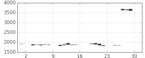 住友鉱の日足チャート(2017年9月)