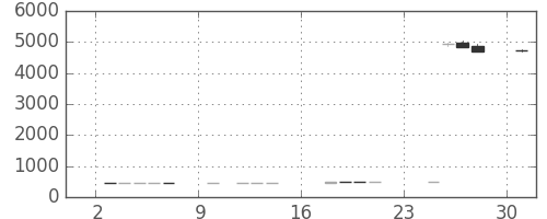 住友大阪の日足チャート(2018年9月)
