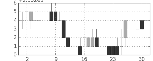 ソニーＦＨの日足チャート(2020年6月)