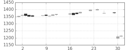 住友商の日足チャート(2014年9月)