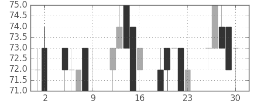 住金の日足チャート(2000年6月)