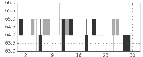 住金の日足チャート(2000年9月)