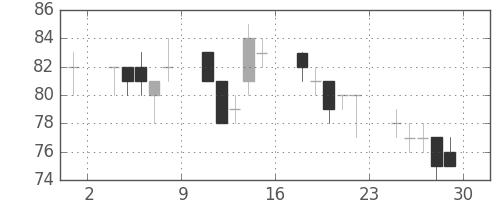 住金の日足チャート(2001年6月)