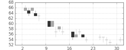 住金の日足チャート(2001年9月)