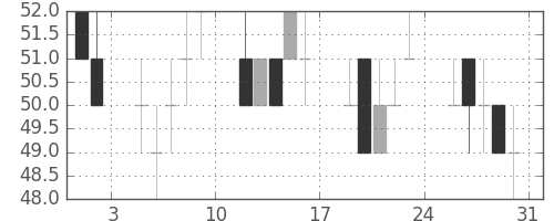 住金の日足チャート(2002年8月)
