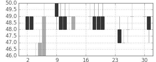 住金の日足チャート(2002年9月)